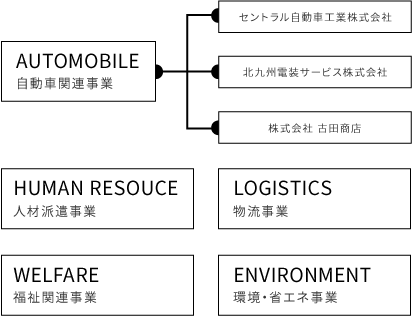 LOGISTICS：物流事業